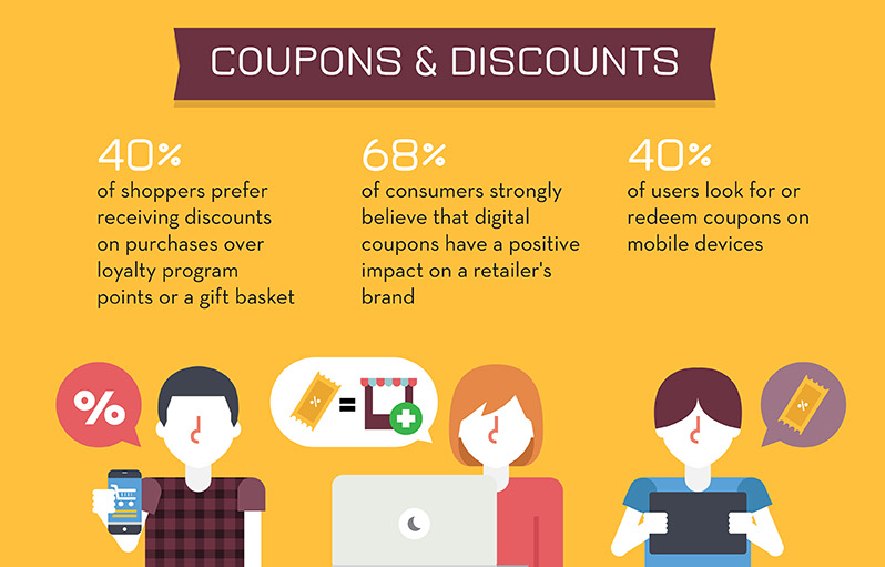 digital coupon software benefits