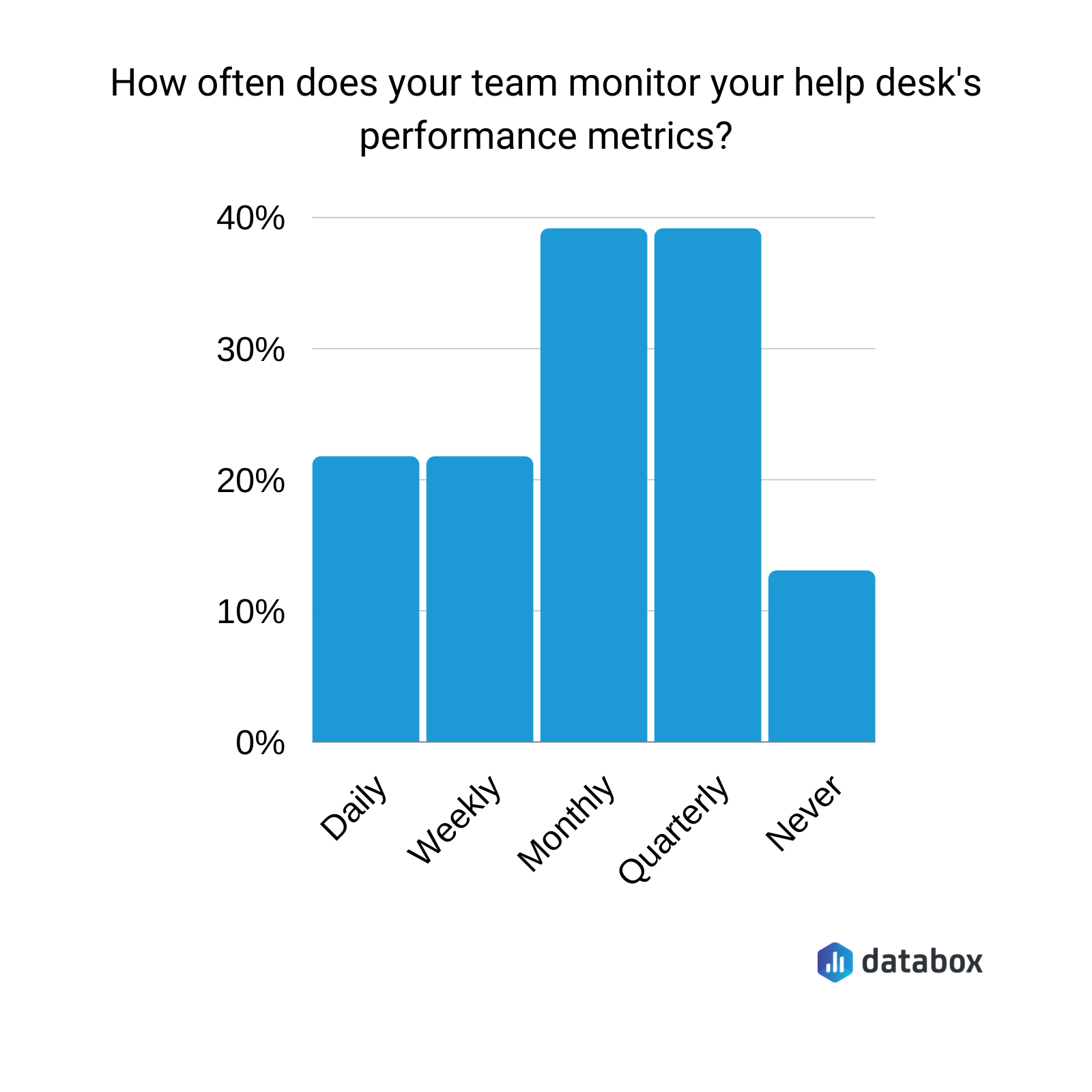 monitoring help desk performance metrics