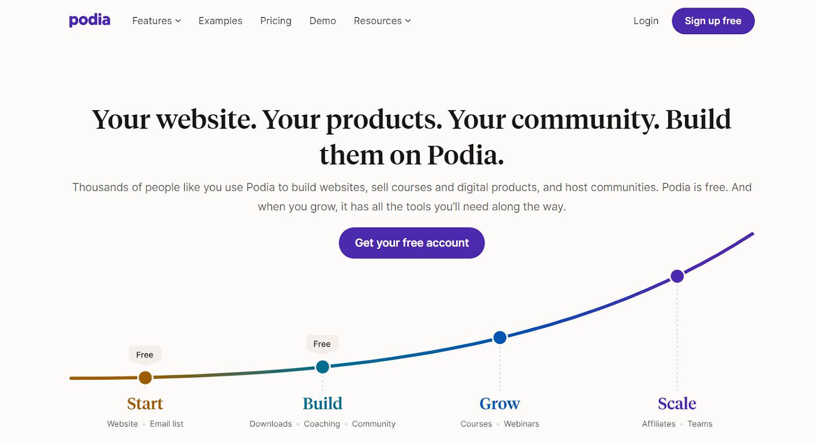 Podia- Online Course Creation platform
