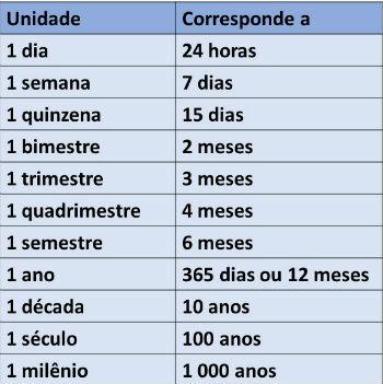 Matemática – Aprendendo com o tempo – Conexão Escola SME