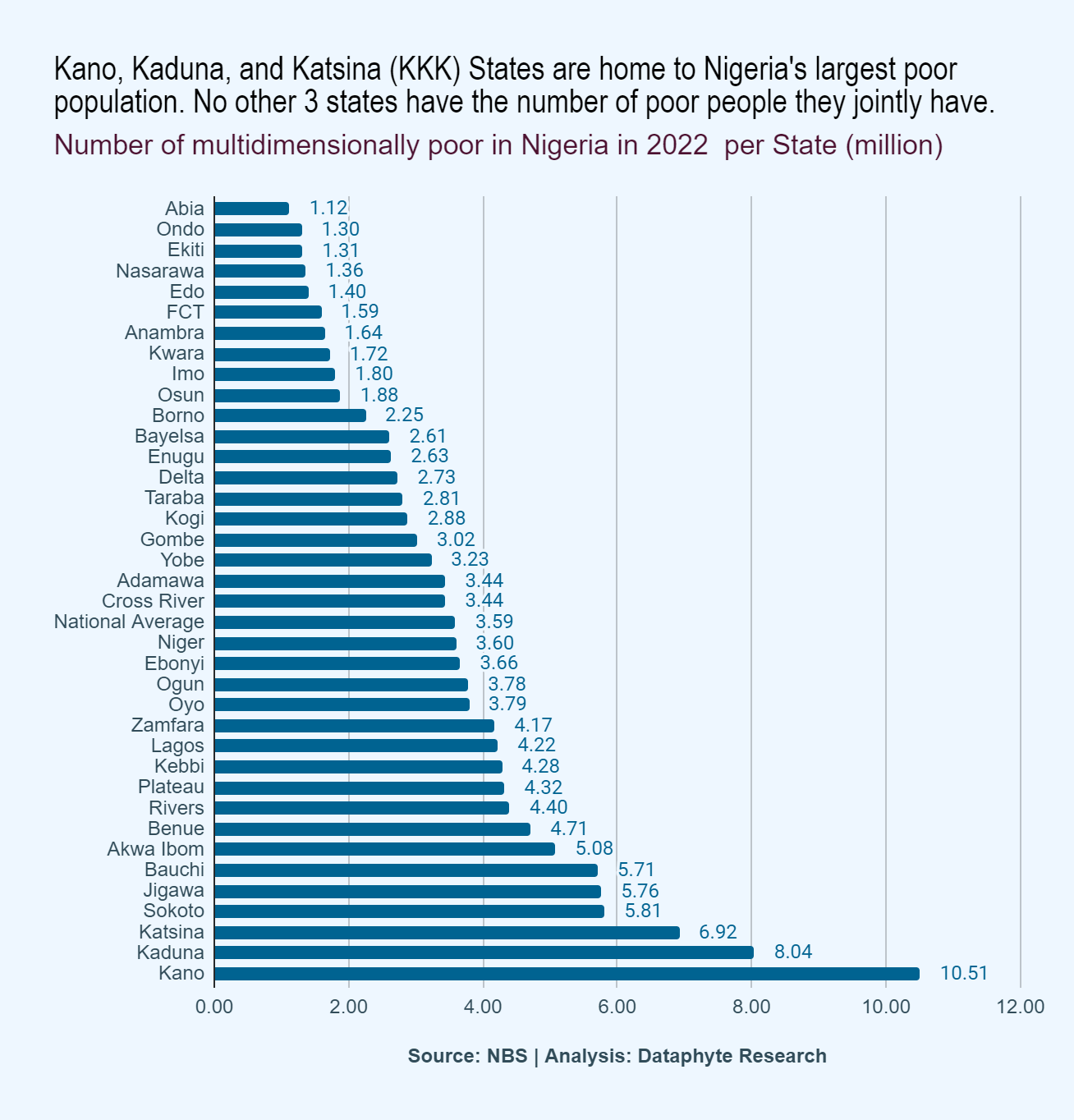 Poorer Power to the People: Nigeria’s Politics of Population, Presumption and Privation (1)