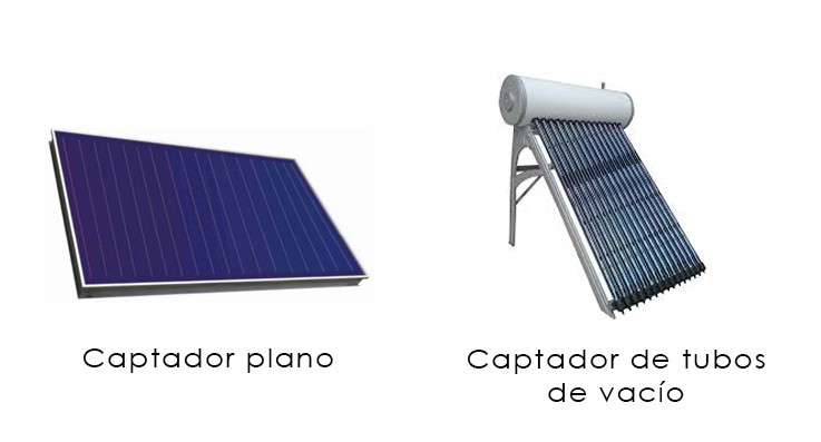 Qué Son Los Paneles Solares Térmicos? 