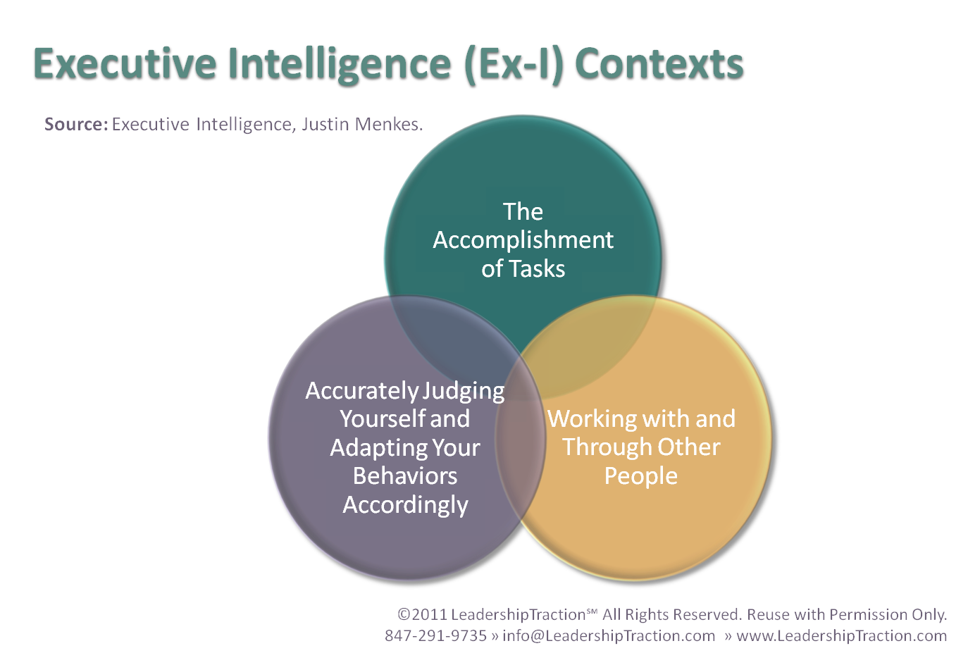 What is Executive Intelligence – An Emerging Discipline - Mr. Geek