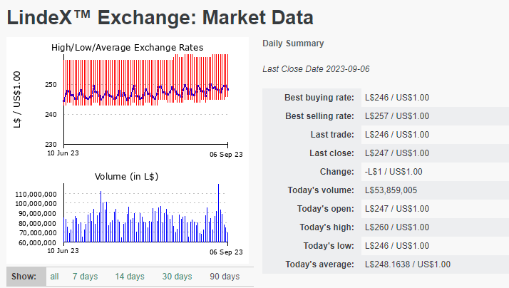 LindeX Exchange