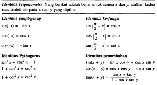 Operasi fungsi berikut contoh – Kalkulus