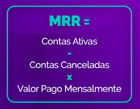 MRR = Contas ativas - contas canceladas x valor pago mensalmente