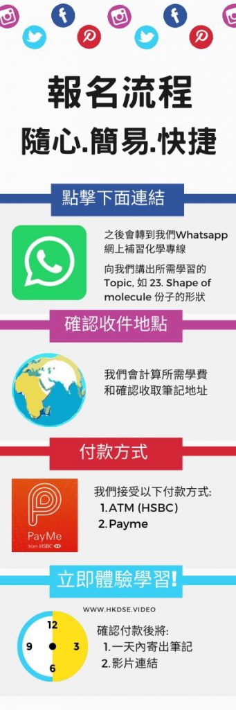 報名流程 朗林理學 生物物理 physics. biology 化學攻略 5 化學心得 學習分享 網上補習 補化學 化學補習 朗林 chem chemistry hkdse 網上學習3
