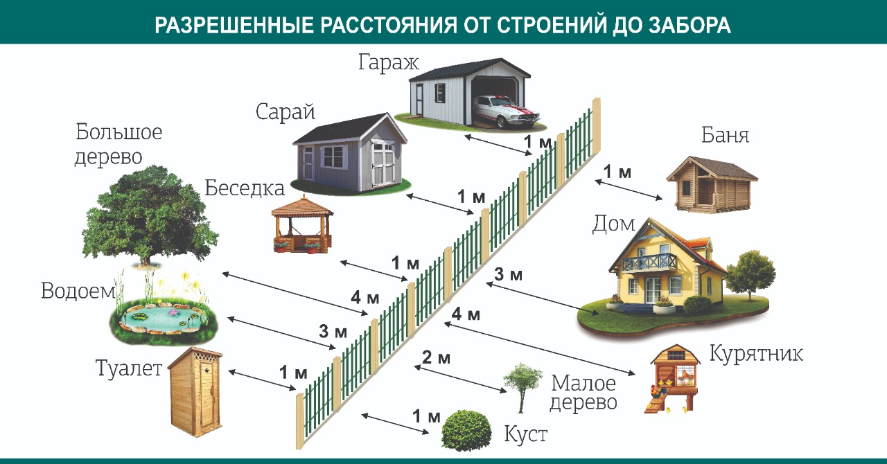 Расположение бани на участке снт Недвижимость в Чебоксарах АН "Бастион" ВКонтакте