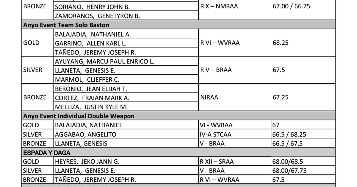 arnis-eb-2016-palaro-xlsx-xlsx-google-sheets