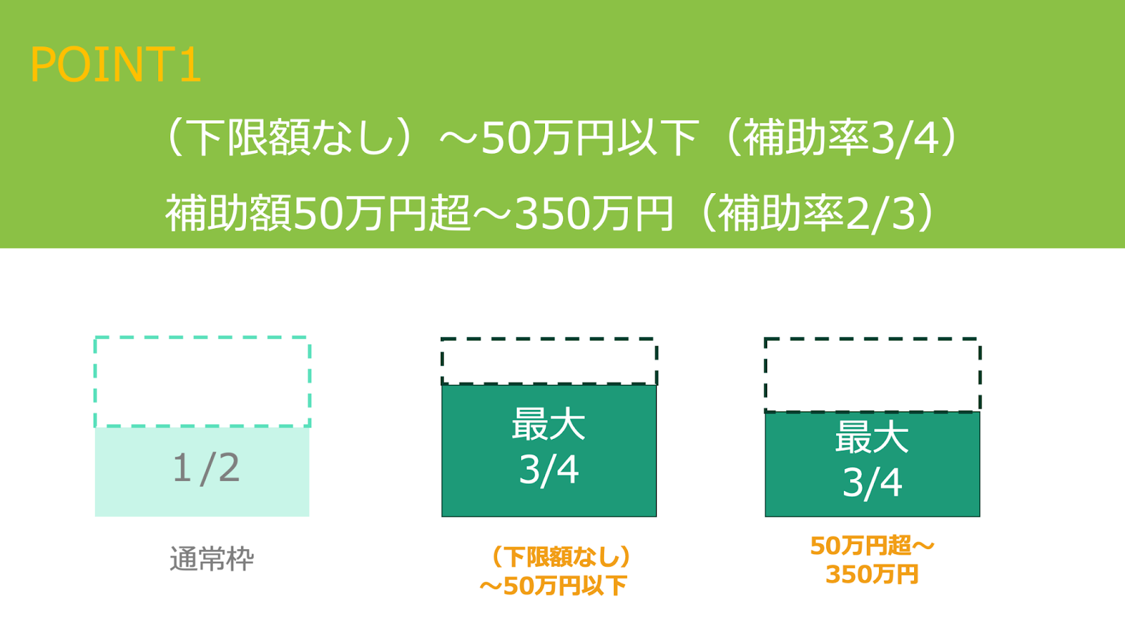 IT導入補助金　パソコン