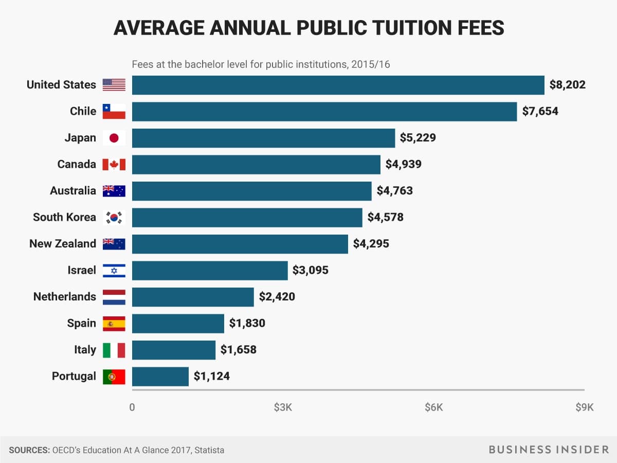 countries with free higher education