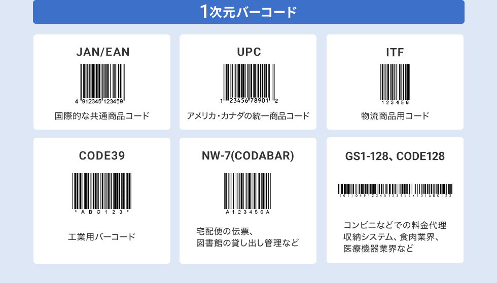 1次元バーコード