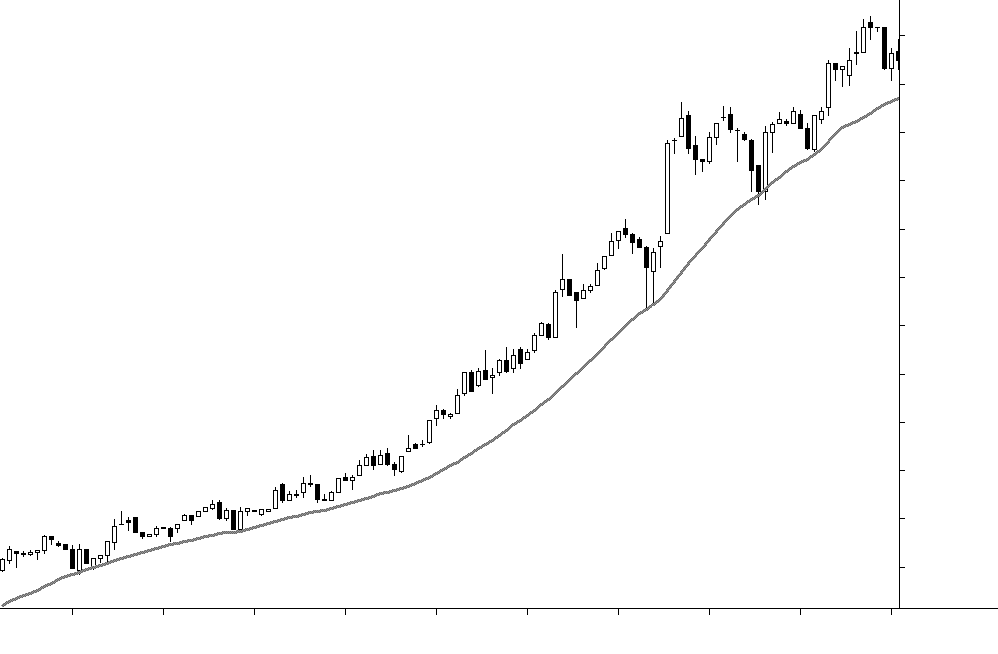 Episode #8 – Tutorial In Technical Analysis By Alan Hull September 13, 2023