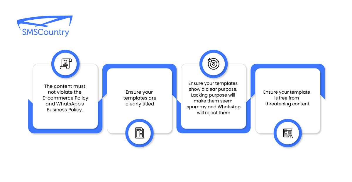 What are the WhatsApp template message guidelines? | An infographic showing WhatsApp template message guidelines.