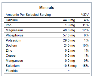 Caviar Nutritional Information
