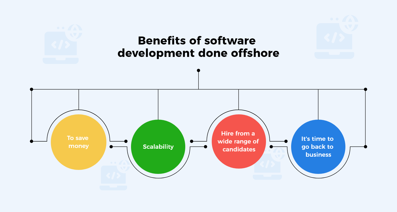 Benefits Of Software Development Done Offshore