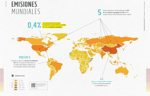 Mama de emisiones mundiales donde Colombia aparece con 0,4%