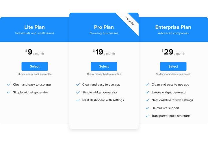 The Best WordPress Pricing Table plugin for your Website (2021)