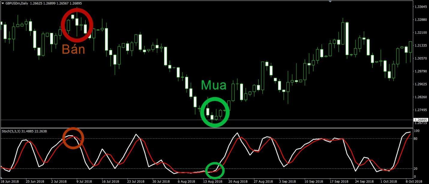 Toàn Tập Về Stochastic, Stochastic Là Gì? YqtcVNMZ-hdKgJ6dDaI0D8e6ABCknSqLXs4JSNHYWWbitUBKd6mh0DEL_4c5KEFxQxhuJMKyS5lcYR8uwbjF-fWdff3rOoJw6AICKswbOMRLYrZB6AJ449SxEMB0DZ9DzWqRXXXI