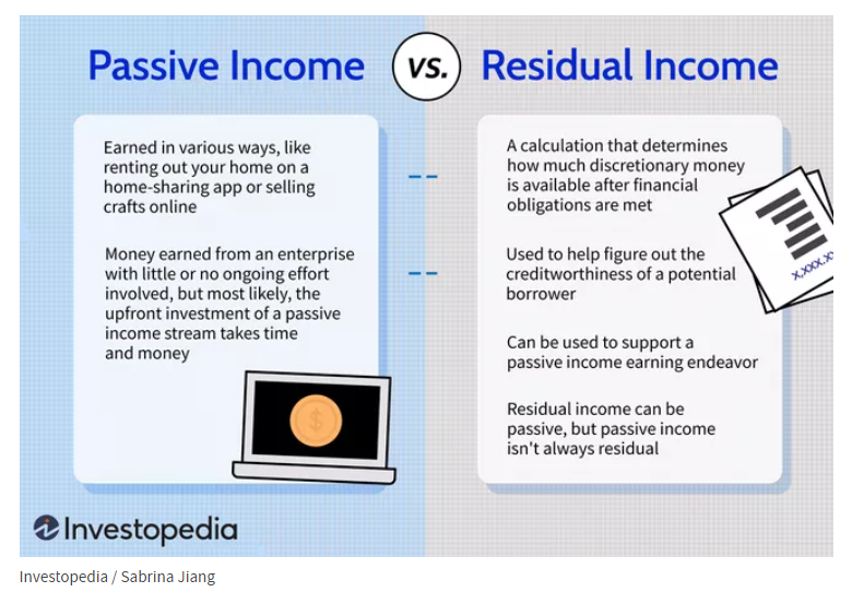 The difference between passive income and residual income.