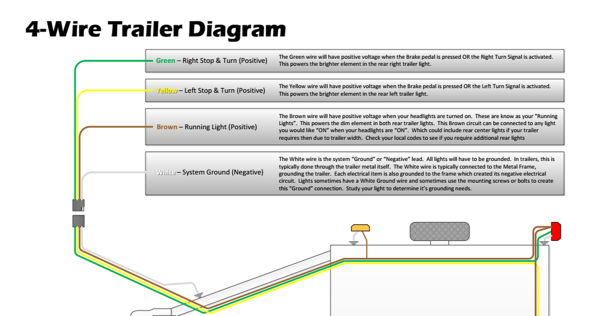 Ucandoit2 4-wire Trailer Wiring Diagram Pdf