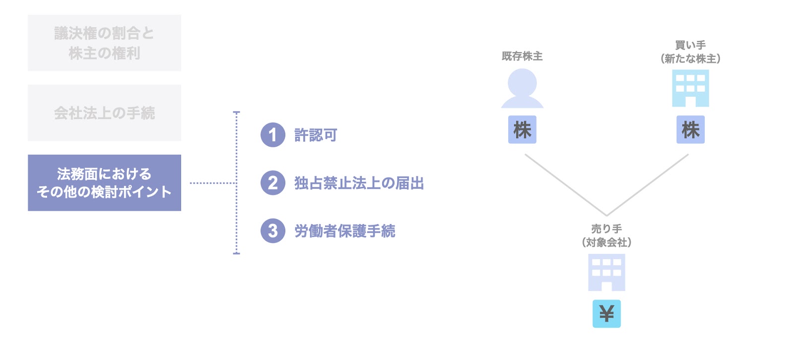 法務面におけるその他の検討事項