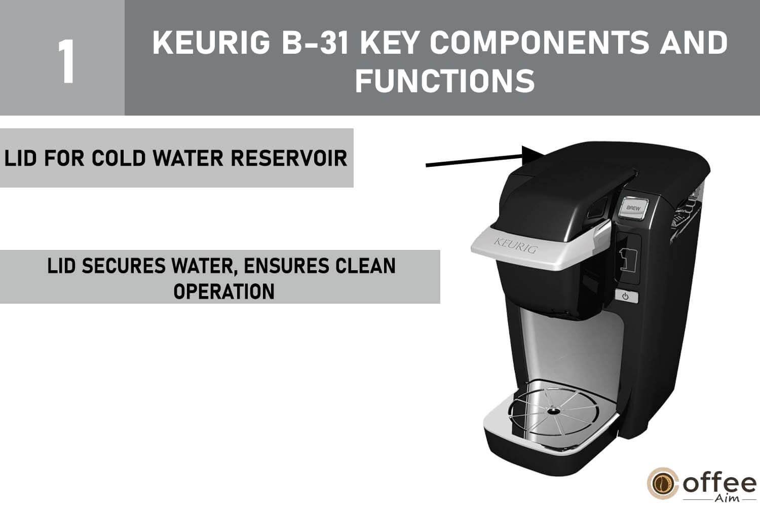 This image depicts the component labeled as the 'Lid for Cold Water Reservoir' on the Keurig B-31 coffee maker, as part of the instructional article on how to operate the Keurig B-31