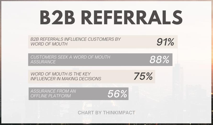 b2b referral statistics