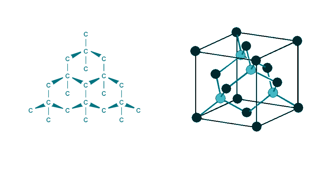 swadiamonds_diamond_structure