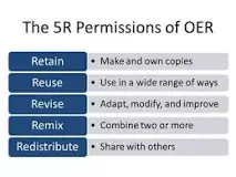 The 5r permissions of OER
