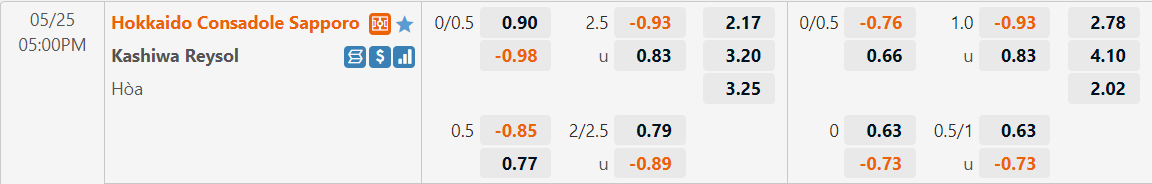 Tỷ lệ kèo Sapporo vs Kashiwa