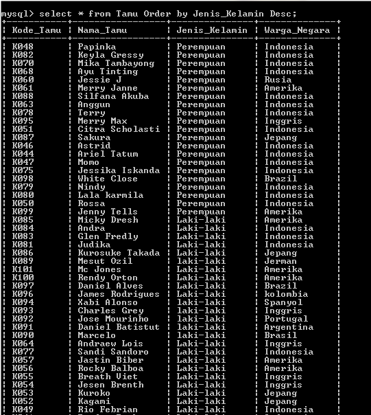 C:\Users\Aras\Documents\Tugas semester 1\Basis data\Tugas besar\7 Like, Order by, Grup By, Asc, Des\Asc, Desc\14.PNG