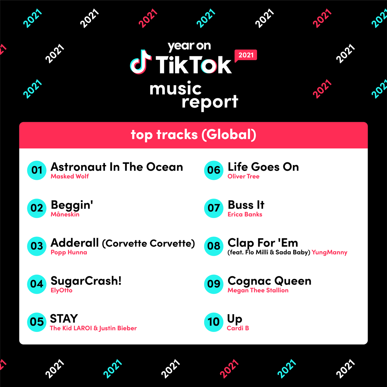 As Musicas Mais Usadas No Tiktok Em 21 Plugar Ideias