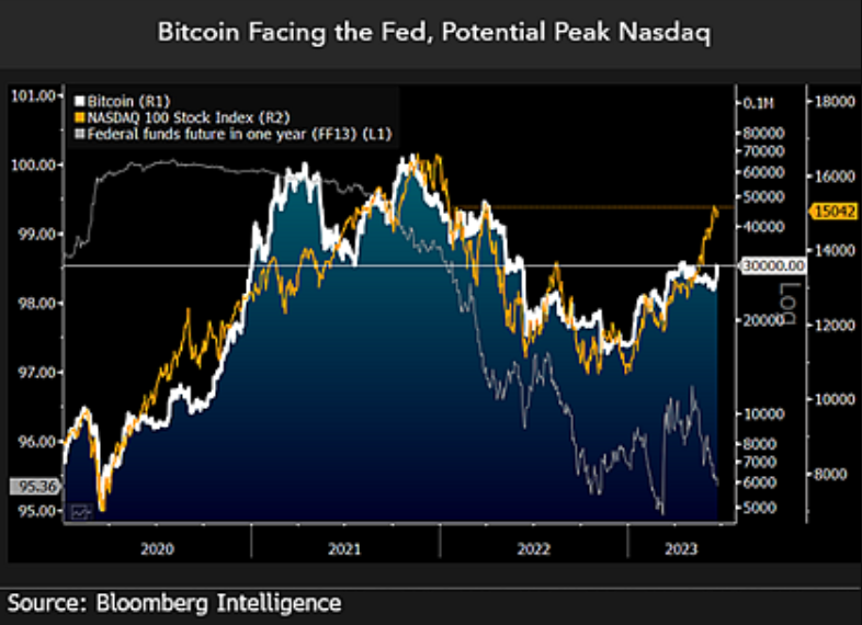 Commodities expert warns spot ETFs ‘won’t shield Bitcoin’ from US recession