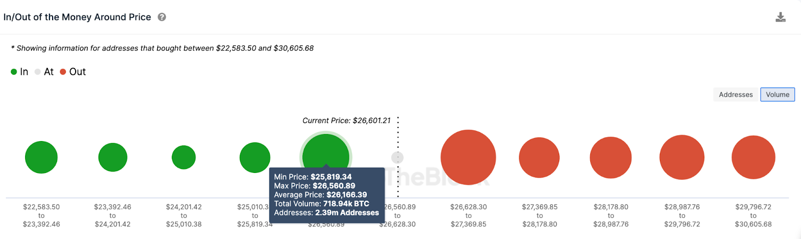 Bitcoin (BTC) Price Prediction | IOMAP, Sept 2023.