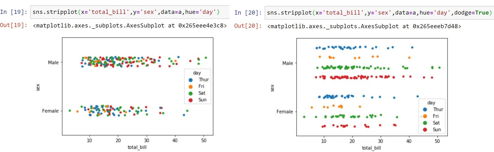 plotting in Python