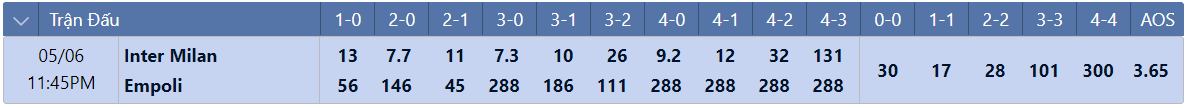 Tỷ lệ tỷ số chính xác Inter vs Empoli