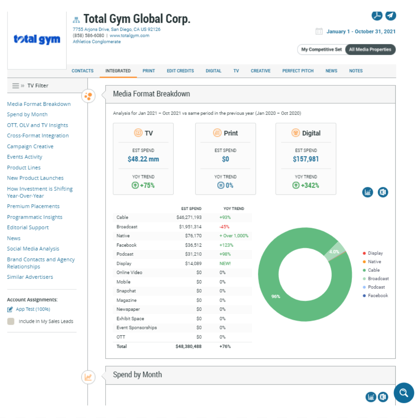 Total Gym Global Corp. Advertising Profile Chart