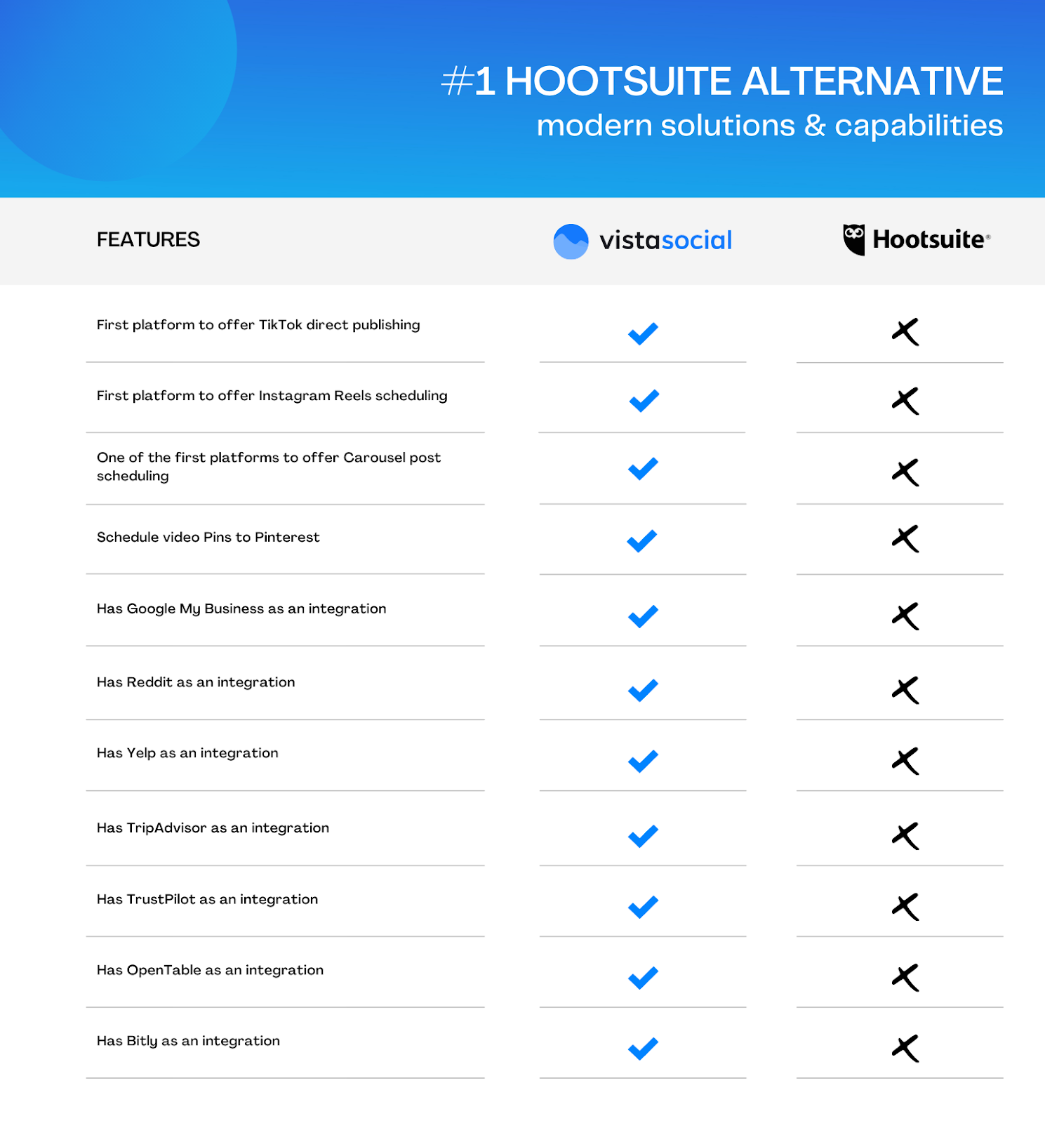 Hootsuite alternatives for agencies | Modern Solutions and Capabilities