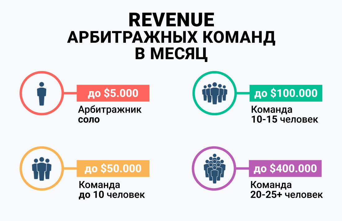 Как стать арбитражником за 3 дня? Бесплатно и без смс!