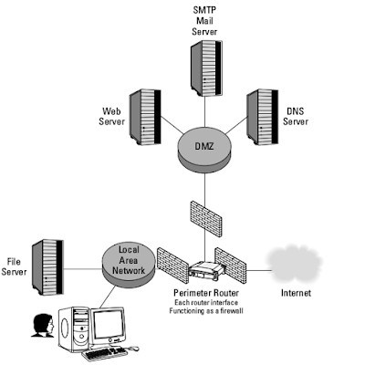 Pengertian SMTP (Lengkap) Beserta Fungsi dan Contohnya