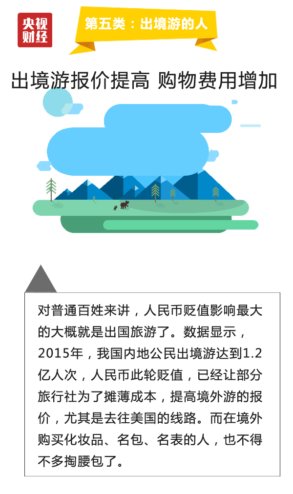 民币突降664点,创汇改后单日最大跌幅!这五类人要“小心“了