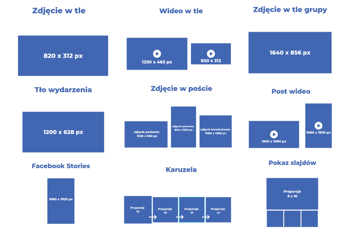 Jak prowadzić fanpage firmowy na Facebooku? Blog Verseo