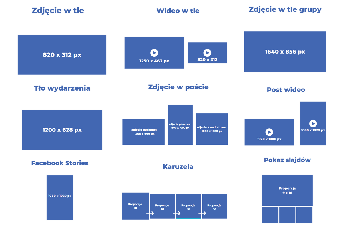 wymiary grafik facebook