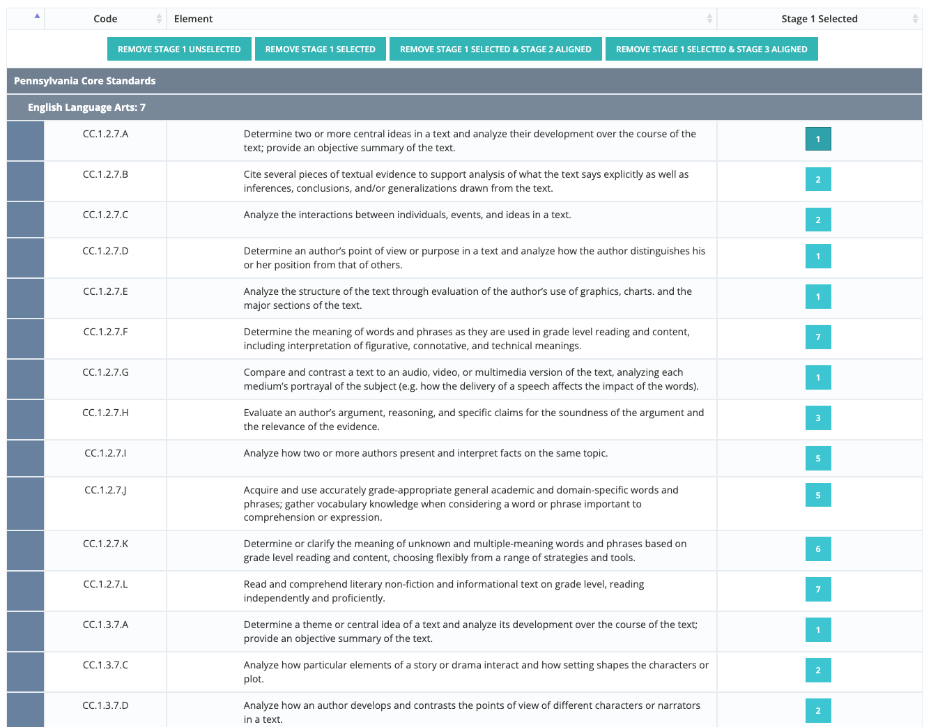 Stage 1 Learning Goals Frequency report