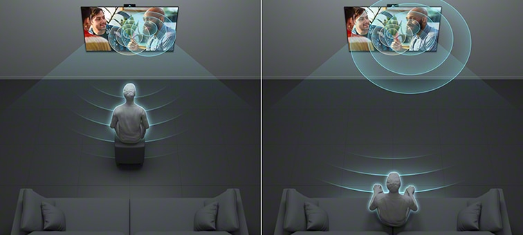 Split screen graphic showing a person listening to TV close up and a person listening to another TV from afar