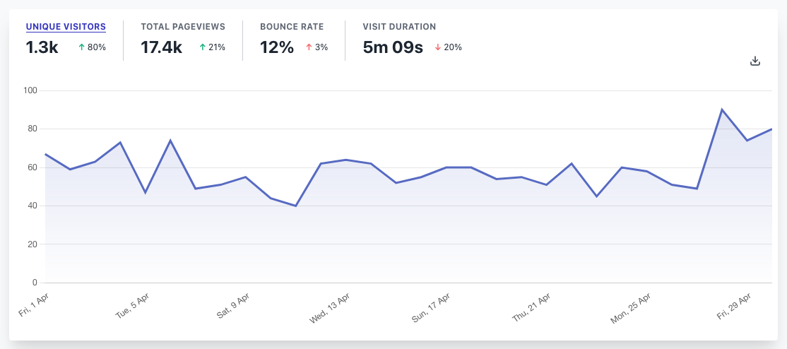 Plausible App Metrics