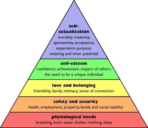 https://oxfordtefl.com/wp-content/uploads/2014/04/Maslows-Hierarchy-of-Needs.jpg