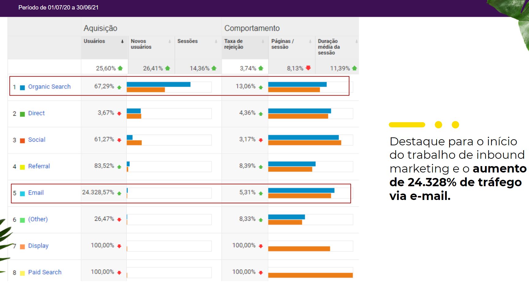 Aumentar o tráfego através do inbound, Cryah Agência Digital