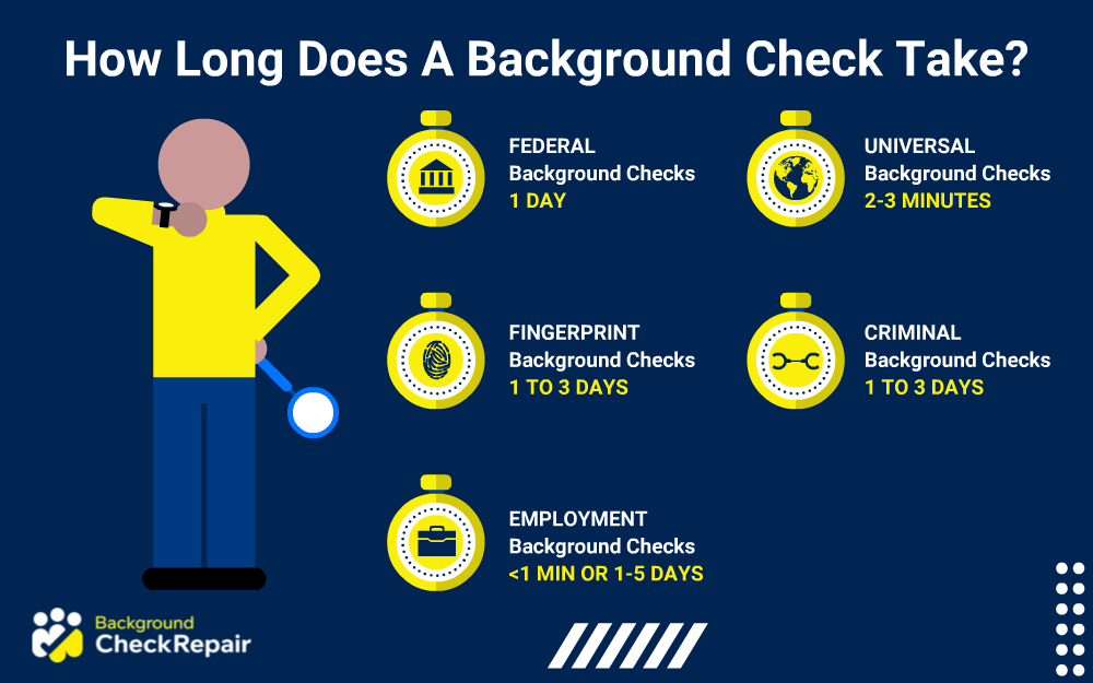 What to do with background check red flags? | Jobcase